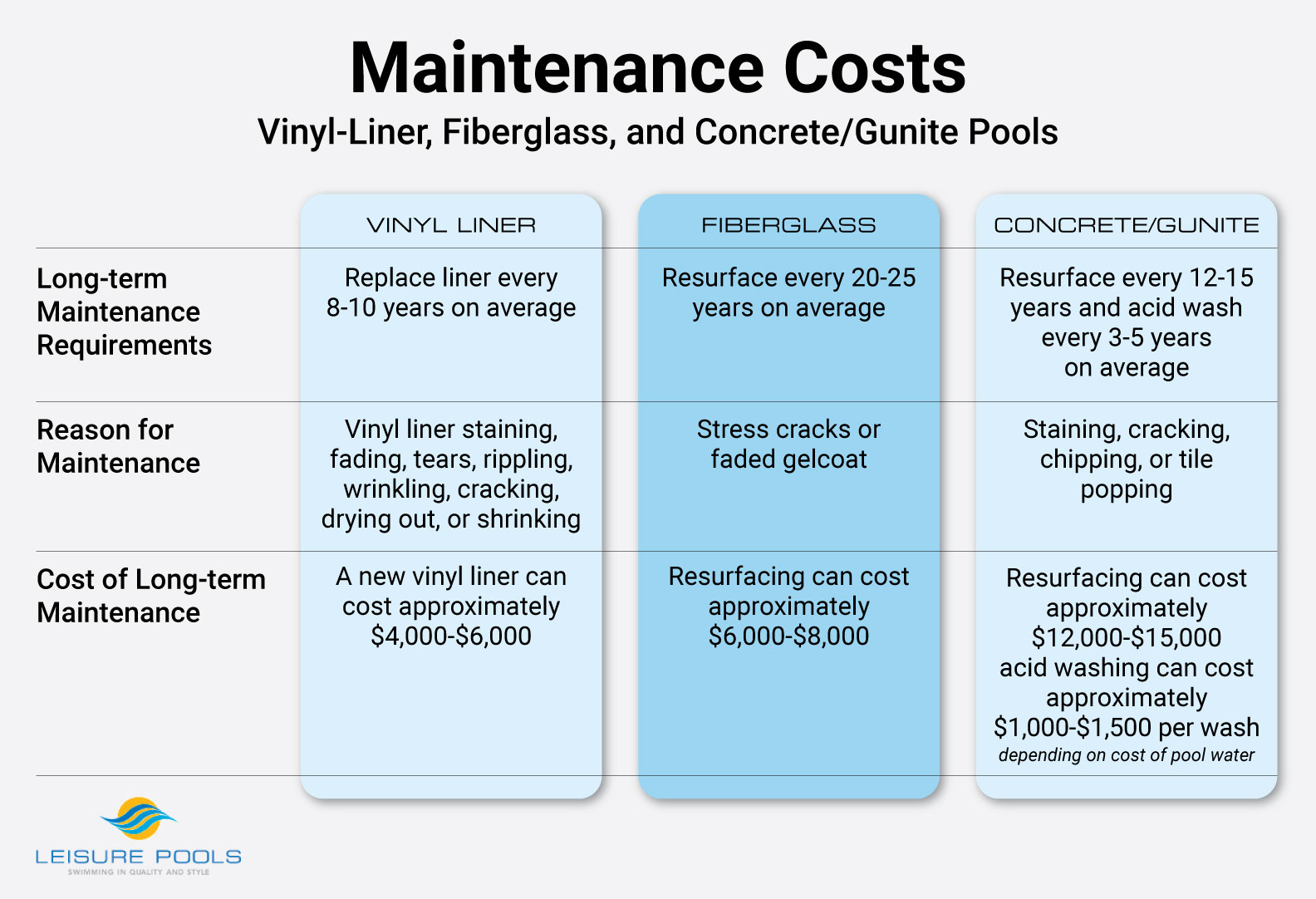Water Chemistry Pools Maintenance Costs